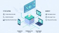 Inovasi Teknologi Digital Dalam Sistem Pemungutan Suara Untuk Meningkatkan Efisiensi Pelaksanaan Pemilihan Umum