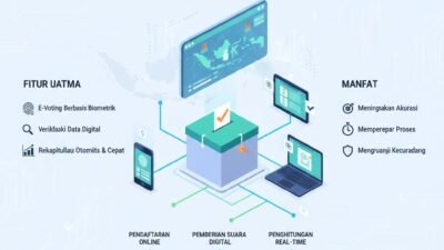 Inovasi Teknologi Digital Dalam Sistem Pemungutan Suara Untuk Meningkatkan Efisiensi Pelaksanaan Pemilihan Umum