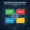 Pentingnya Analisis SWOT Dalam Menentukan Arah Kebijakan Perusahaan Di Era Digital