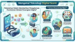 Mengenal Teknologi Digital Scent Dan Potensinya Dalam Memberikan Pengalaman Penciuman Melalui Perangkat Digital