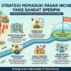 Pentingnya Melakukan Analisis Kompetitif Secara Rutin Untuk Mengetahui Keunggulan Dan Kelemahan Produk Pesaing Anda