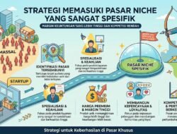 Pentingnya Melakukan Analisis Kompetitif Secara Rutin Untuk Mengetahui Keunggulan Dan Kelemahan Produk Pesaing Anda