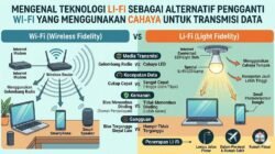Mengenal Teknologi Li-Fi Sebagai Alternatif Pengganti Wi-Fi Yang Menggunakan Cahaya Untuk Transmisi Data