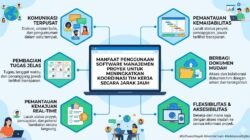 Manfaat Penggunaan Software Manajemen Proyek Dalam Meningkatkan Koordinasi Tim Kerja Secara Jarak Jauh