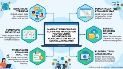 Manfaat Penggunaan Software Manajemen Proyek Dalam Meningkatkan Koordinasi Tim Kerja Secara Jarak Jauh